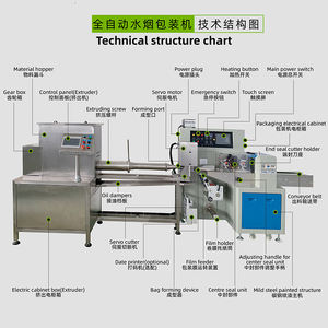 Machine d'emballage commerciale à extrusion de pâte, vente directe usine, machine de remplissage et de scellage par extrusion pour produits visqueux - Product Image 4