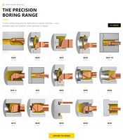Barre de perçage MZR pour rainurage interne en arc sur acier, outils de perçage CNC pour petits trous, usinage de précision, carbure cémenté, réglable et rigide
