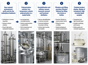 Aditivo de Poliisobuteno PIB Líquido de Bajo Peso Molecular para Formulación Industrial - Product Image 6