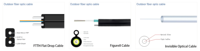 1 2 4 6 8 12 24 48 96 144 Câble de dérivation ADSS FTTH GYFXTY GYXTW FIGURE8 à fibre optique monomode haute vitesse intérieur/extérieur