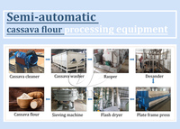Usine de transformation de la farine alimentaire, ligne de fabrication de farine FuFu, machines de transformation de la poudre de manioc, machine à piler le FuFu