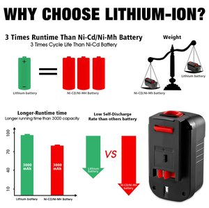 <span class=keywords><strong>Batteria</strong></span> agli Ioni di Litio 18V 20V 40V Sostitutiva per Utensili Elettrici 18 Volt per <span class=keywords><strong>Batteria</strong></span> HPB18 LBX2020 LST136 - Product Image 3