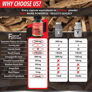 อาหารเสริมอัชวากันธาพรีเมียม ผสมขมิ้น ขิง พริกไทยดำ สำหรับผู้ใหญ่ ช่วยปรับปรุงการนอนหลับ แคปซูลอัชวากันธา - Product Image 3