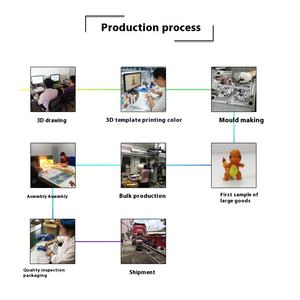 OEM personalizado <span class=keywords><strong>de</strong></span> dibujos animados Anime Attack Shark X3 3D figuras <span class=keywords><strong>de</strong></span> acción <span class=keywords><strong>de</strong></span> juguete <span class=keywords><strong>de</strong></span> moda resina <span class=keywords><strong>de</strong></span> PVC moldeado por inyección <span class=keywords><strong>de</strong></span> plástico personalizado caja <span class=keywords><strong>de</strong></span> Color - Product Image 3