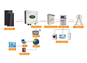 ระบบโซลาร์เซลล์ SOEASY Grid Tie ขนาด 10kw 20kw 30kw 40kw ผลิตภัณฑ์พลังงานแสงอาทิตย์แบบไม่ใช้แบตเตอรี่ ระบบโซลาร์เซลล์ 10kw 20kw 30kw 40kw 10kw 20 - Product Image 2
