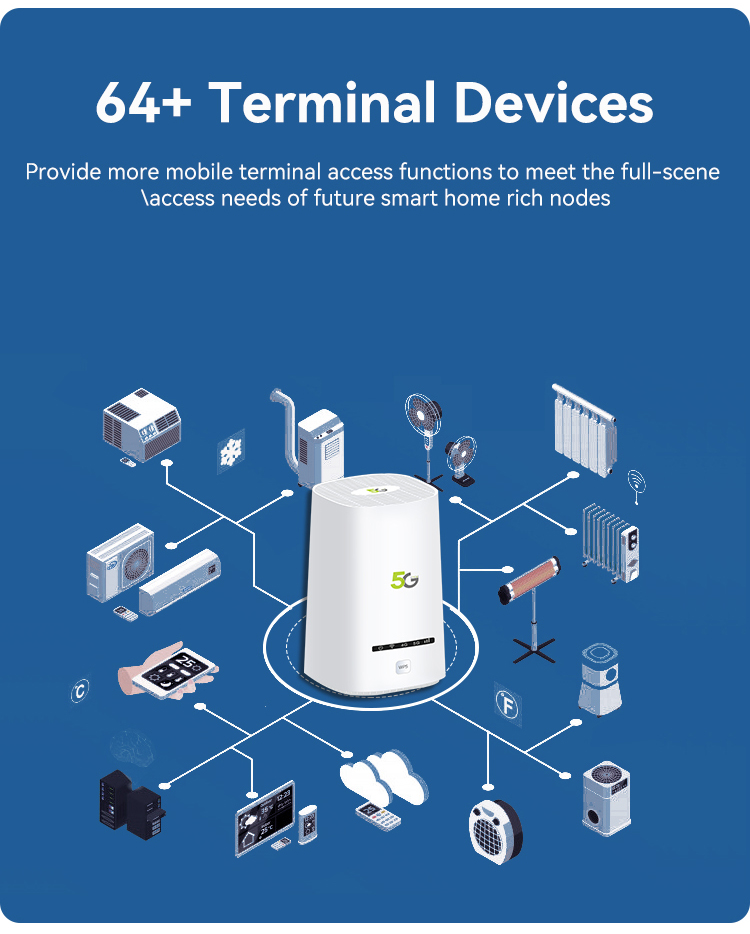 इंडोर CPE 5G वायरलेस राउटर तेज़ और अधिक स्थिर 5G मॉडेम 13