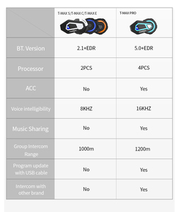 <span class=keywords><strong>FreedConn</strong></span> TMAX PRO Motocicleta <span class=keywords><strong>Bluetooth</strong></span> Capacete Headset 1200M Sem Fio <span class=keywords><strong>Intercom</strong></span> Capacete Headphone - Product Image 6