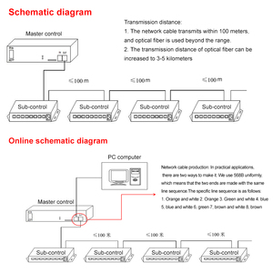 एपिन M-C8 <span class=keywords><strong>8</strong></span> पोर्ट dmx 512 सीरियल स्पा सिग्नल rddm decoडर मास्टर rgb नेतृत्व पट्टी प्रकाश निरंतर वोल्टेज कार्यक्रम परियोजना नियंत्रक - Product Image 6