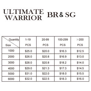 RYOBIRANMIビッグゲーム2000海釣り用フィッシングトローリングリールリョービリールフィッシングリール日本 - Product Image 6