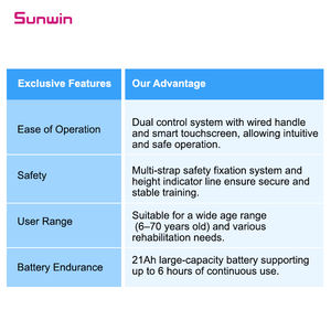 Nuevas Ideas de productos 2025 Máquina de rehabilitación de extremidades inferiores alimentada por IA para fisioterapia y soporte de recuperación neurológica - Product Image 4