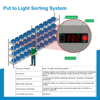 Sistema Automatizado de Clasificación Pick-to-Light con Construcción de Acero Inoxidable para Alta Eficiencia y Bajo Costo