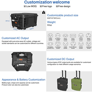 Offre Spéciale : Générateur Solaire Complet BJC-6000 avec Batterie 5 kWh – Station d'Énergie Intelligente pour Petits Événements Extérieurs/Mariages/Marchés - Product Image 3