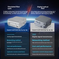 Repetidor de Fibra Óptica Digital Tri-Network 2G 3G 4G 5G de Alta Potencia 5W 10W 20W con Amplia Cobertura de 1000-10000 m² para Túneles y Estacionamientos