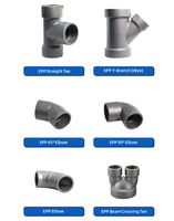 Kit de raccords de conduit EPP pour boîte de distribution d'air, coudes, tés et coupleurs pour conduits VMC EPP pour ventilation centralisée HVAC d'air frais OEM