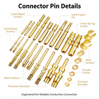Pemesinan Kuningan Kustom, Suku Cadang Kuningan CNC, Komponen Kuningan yang Dimesin CNC Kustom