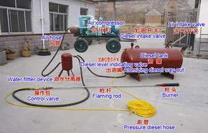 판매 광업 지질 석재 채석석 공압 모바일 라인 록 드릴 해머 기계 - Product Image 3