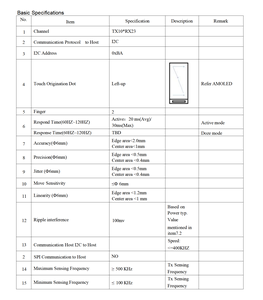 4,1 inch HD+ AMOLED Smart Bracelet Display Ultradun 0,7 mm CG touchscreen MIPI-interface 280 nits E-paper modules 568x1232 - Product Image 6