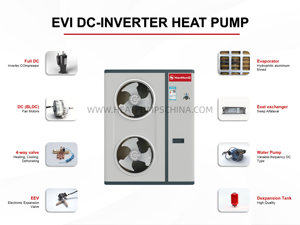 ปั๊มความร้อน<span class=keywords><strong>อา</strong></span>กาศสู่น้ำประสิทธิภาพสูงแบบอุณหภูมิต่ำ (ASHP) สำหรับที่อยู่อาศัย - Product Image 4