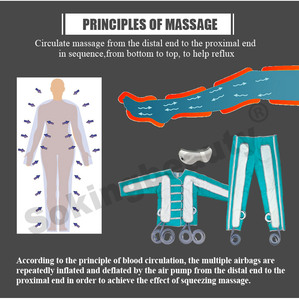 Xu hướng sản phẩm <span class=keywords><strong>2025</strong></span> New arrivals Chuyên Nghiệp Áp suất không khí pressotherapy khởi động cho trọng lượng giảm cân sokingbeauty - Product Image 4