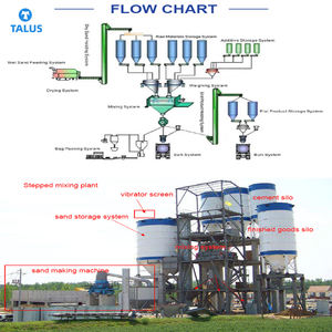 Centrale à béton préfabriqué complète Planetarx avec mélangeur planétaire et pompe, capacité de production de 100 m³/h - Product Image 3