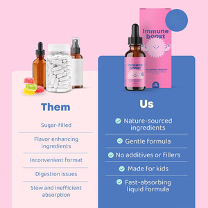 <span class=keywords><strong>Gouttes</strong></span> de glycinate de magnésium pour enfants, liquide oral, santé immunitaire, bien-être, stimulation énergétique, complément alimentaire, herbes, sommeil, nootropiques - Product Image 3