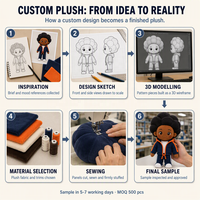 Poupée en peluche personnalisée sur mesure à partir de dessin ou photo, mascotte 3D en coton, jouet d'art de collection et mini poupée noire en peluche en boîte surprise