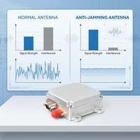Antenne GNSS anti-parasitage BDS GPS Galileo GLONASS multibandes haute précision RTK pour drones UAV