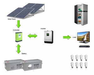 Gree 2022 Gran Oferta Sistema Solar Fotovoltaico Aire Acondicionado Solar para Invierno EU Split Energía Solar Doméstica G - Product Image 5