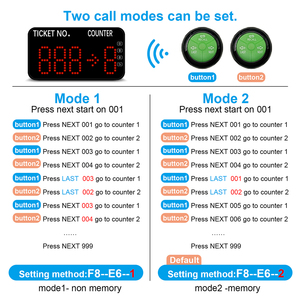 Menunggu nomor manajemen peralatan Antrian nirkabel, panggilan antrian mengambil sistem nomor antrian untuk menunggu Bank Rumah Sakit - Product Image 4