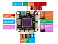 Controlador de Vuelo fPV H743 para Drones - Procesador ARM Cortex de 32 Bits, Compatible con PX4/ArduPilot, Sistema de Piloto Automático Industrial para UAV