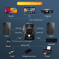 Offre Spéciale Commutateur KVM USB VGA 2 Ports avec Contrôleur à Boutons pour Clavier, Souris et Imprimante – Plug and Play