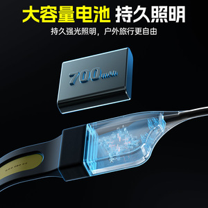Skywolfeye Digital <b>Power</b> Display COB Headlamp 2000mAh Rechargeable Adjustable for Cycling Running Outdoor Use - Product Image 3