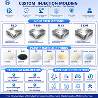 Insertos de Plástico de Precisión para Moldeo, Insertos de Latón, Fabricación de Moldes Personalizados, Producción en Pequeños Lotes y en Masa, Análisis DFM