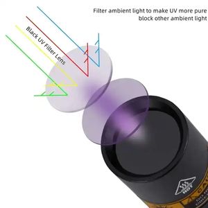 Linterna UV de Detección de Mascotas WOSEN, Mini Linterna Portátil Recargable por USB, Luz Blanca y Púrpura, Linterna de Detección Profesional - Product Image 5