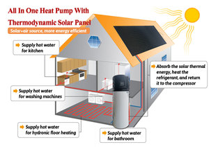เครื่องทำน้ำร้อนระบบปั๊มความร้อนพลังงานแสงอาทิตย์ Solar System All One สำหรับใช้ในบ้าน โรงแรม และกลางแจ้ง แบบแยกส่วน COP สูง 3.6 รับประกัน 2 ปี - Product Image 5