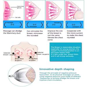 جهاز تدليك بالشفط للعلاج بالحجامة لتجميل وشد الثدي وتكبير المؤخرة بسعر تجاري - Product Image 4
