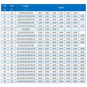 מיסבי שרוול סינובלו 18mm ID X 24mm OD X 10mm L גרפיט פליז ללא שמן, משומן עצמית, אחריות לשלוש שנים, מיוצר בסין - Product Image 3