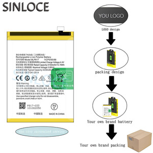 Sinloce <span class=keywords><strong>แบ</strong></span><span class=keywords><strong>ต</strong></span>เตอรี่โทรศัพท์มือถือสำหรับ <span class=keywords><strong>OPPO</strong></span> A15 <span class=keywords><strong>A15S</strong></span> A16K BLP817 A16E - Product Image 3