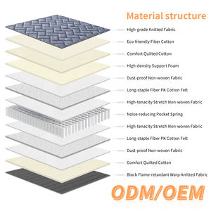 Modern Design High Comfort Breathable Durable Hybrid <b>Mattress</b> Set Queen/King Size Black Polyester Fabric OEM/ODM Available - Product Image 3