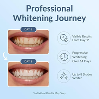 Tiras Blanqueadoras Dentales para Dientes Sensibles, Seguras para el Esmalte, Eliminan Manchas de Café y Vino, Blanqueamiento Dental Progresivo |   Soporte para Dropshipping