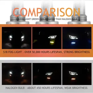UGGV S18 <span class=keywords><strong>LED</strong></span> 안개등 H1 H3 주간 주행 램프 18W 5000lm 흰색 자동 안개등 H7 방수 12V 블루 컬러 OE 없음 H11 신규 - Product Image 5