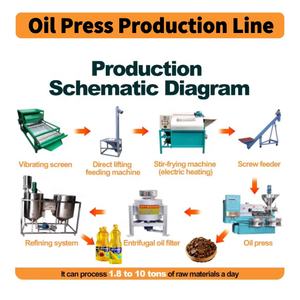 Máquina de filtro de aceite de cocina de fácil operación 220V para la extracción de filtro de aceite centrífugo de oliva - Product Image 6
