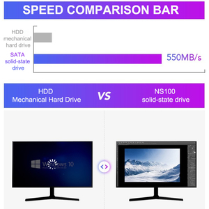 New NS100 Internal SSD 2.5" Type-C USB-A Interface 128GB-<b>2TB</b> Read up to 550MB/s Write 440MB/s Laptop Internal SSD SL300 So - Product Image 6