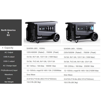 SOUOP alimentation Lifepo4 batterie étanche 5kw extérieur Tragbare centrale électrique industrie Portable centrale générateur solaire 5000w