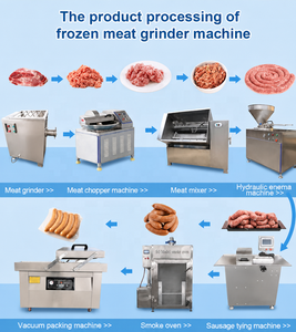 Picadora de Carne de Acero Inoxidable de 20 r/min y 2.55KW para Producción de Alimentos para Charcutería y <span class=keywords><strong>Hamburguesas</strong></span> - Product Image 6