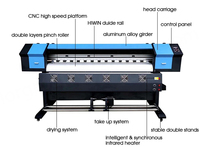 Imprimante grand format éco-solvant 1600 mm XP600 pour bannières flexibles, impression numérique, traceur pour vinyle, tissu, affiches et panneaux publicitaires