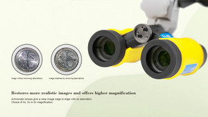 Kính lúp hình lăng trụ gắn trên đầu SLH chính hãng với độ phóng đại cao 6.0X công suất cao - Product Image 2