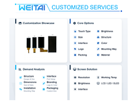 Module d'affichage LCD TFT IPS WEITAI 9,36 pouces, résolution 320x1280, luminosité 500 cd/m², rétroéclairage LED, interface MIPI 2 voies
