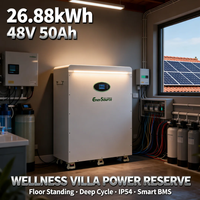 Baterai Lithium Ion 26kWh 48V 560Ah untuk Sistem Baterai Tipe Lantai dengan Roda