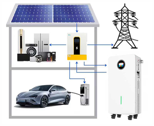 Hệ thống lưu trữ năng lượng mặt trời gia dụng cân bằng chủ động bằng pin Lithium Iron <span class=keywords><strong>Phosphate</strong></span> Lithium Ion 15KWh, 51.3V, 300Ah/200Ah - Product Image 6